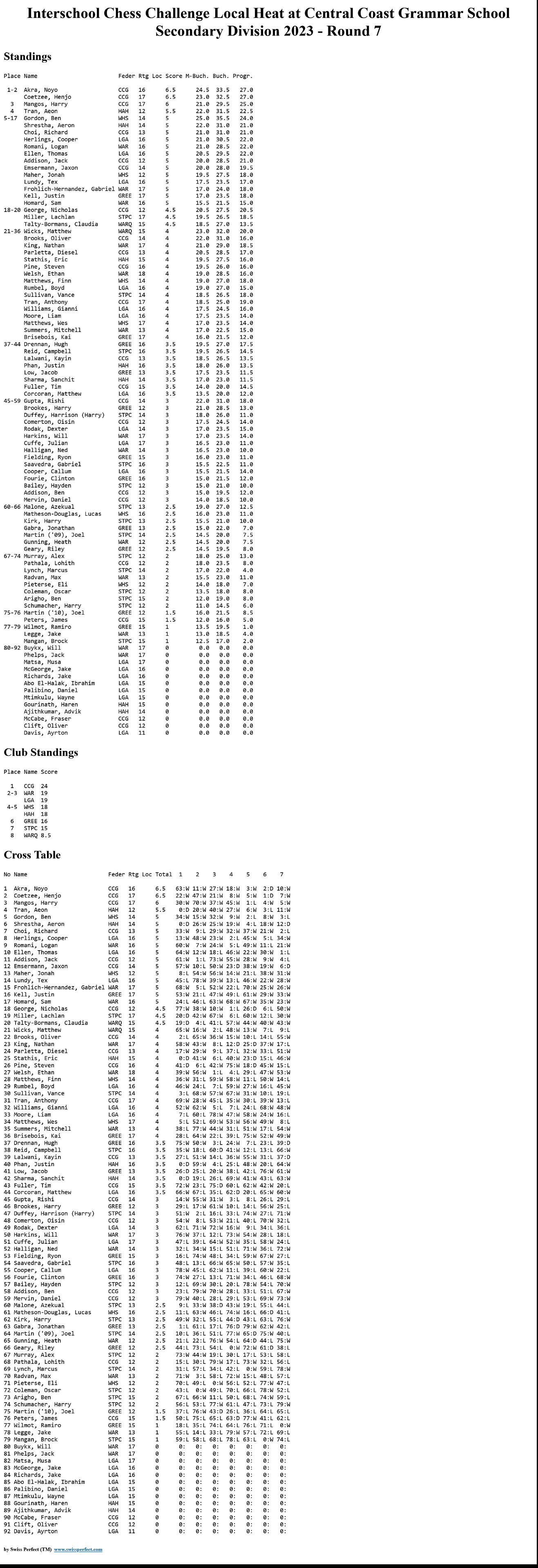 High Schools Results - Screenshot 2023-06-25 Interschool Chess Challenge Local Heat at Central Coast Grammar School Secondary Division 2023 - 20230625 Sun 08-13am.png (Intense)